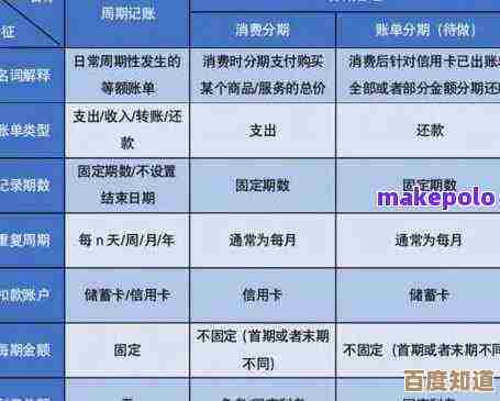 深入解析手机分期购买策略:优势、风险与实用建议 深入解析手机分期购买策略:优势、风险与实用建议