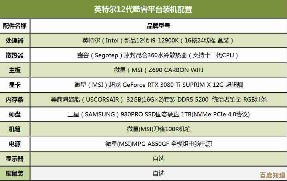 自己动手组装电脑：一步步教你轻松完成个性化电脑配置