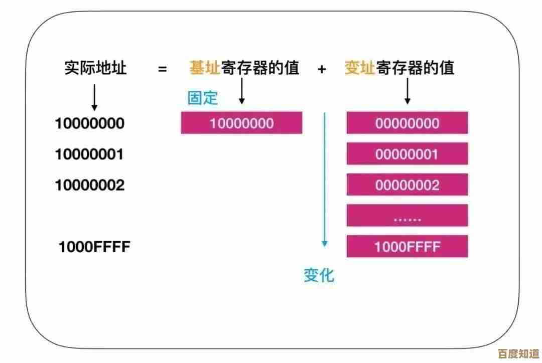 CPU天梯图志强：解锁处理器性能巅峰，打造流畅电脑体验！