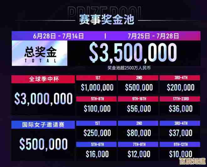决胜巅峰出装徽记推荐,先说下我最近用的最稳套路 决胜巅峰出装徽记推荐,先说下我最近用的最稳套路