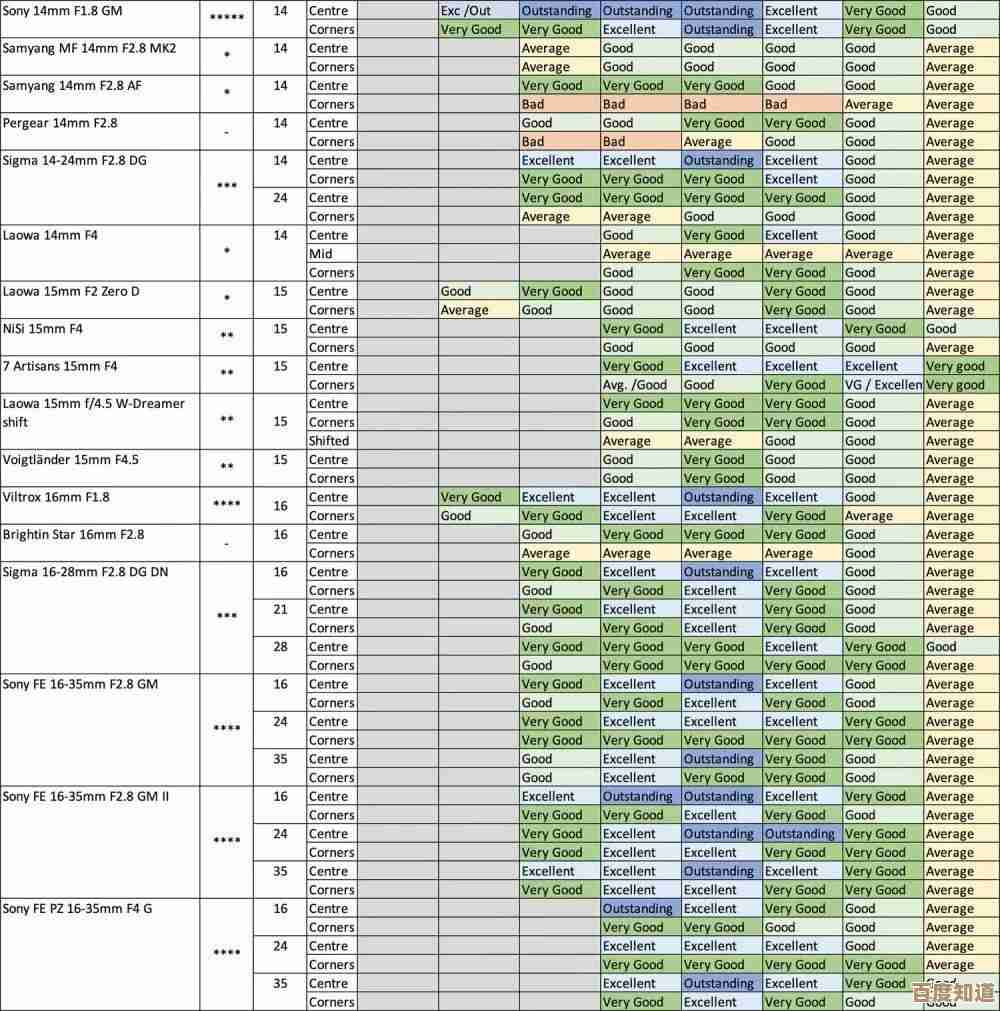 探索摄影新高度：索尼单反相机天梯图全解析，助你轻松解锁创意境界