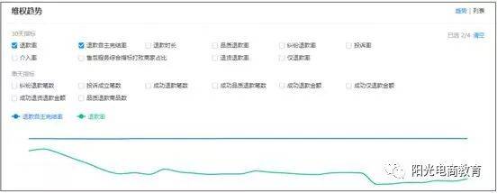 淘宝搜索降权机制全面解读：卖家必知的违规防范与权重提升技巧
