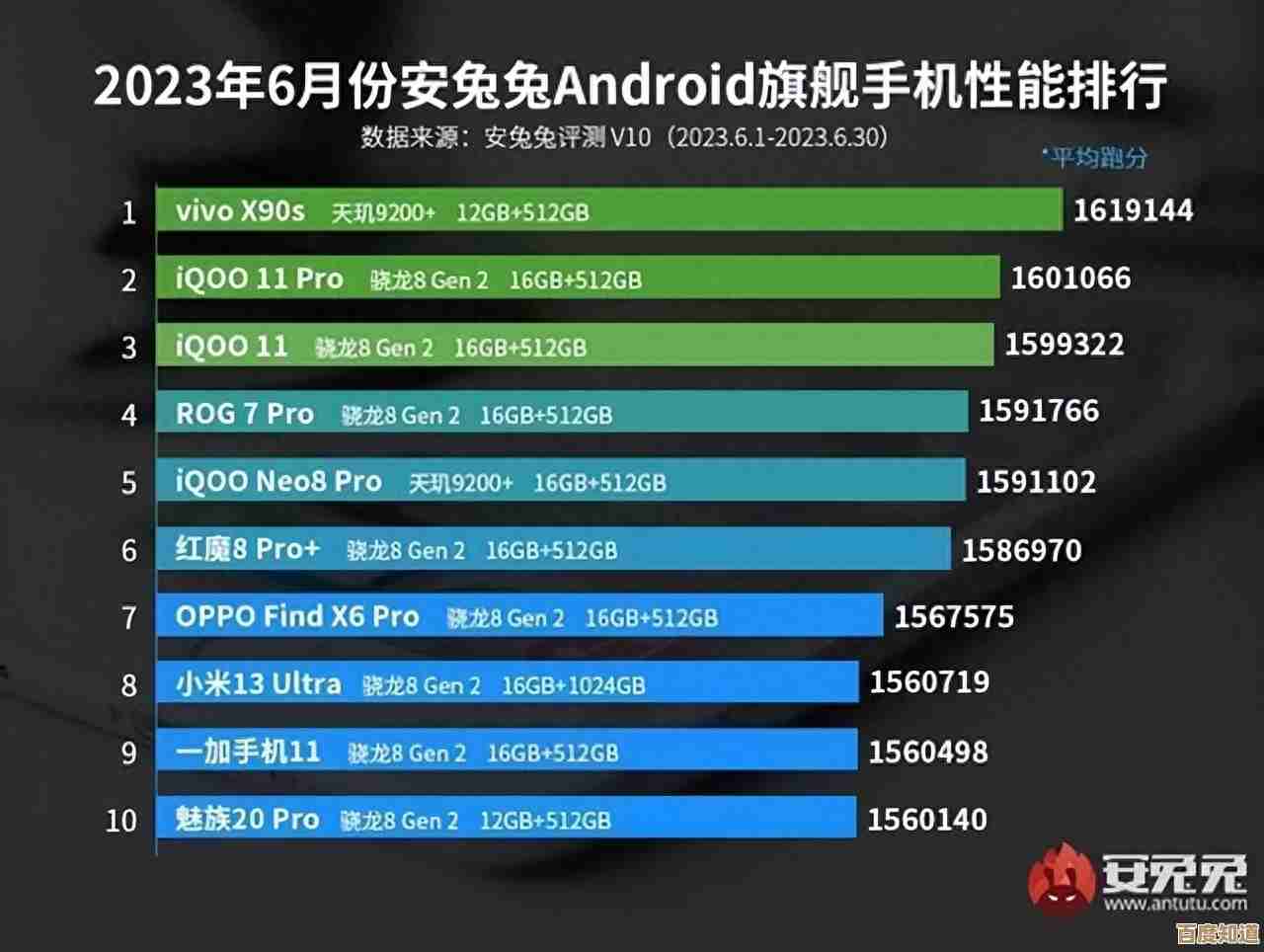 2023年度手机芯片性能巅峰榜：全面解析处理器排行