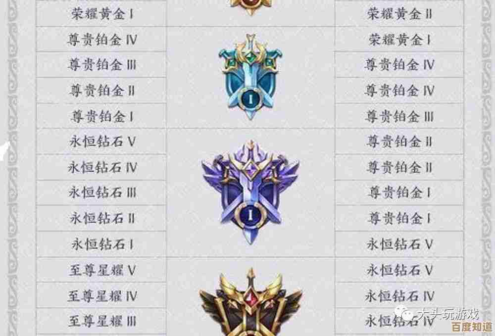 王者荣耀哪个帐号新手该选，低段位也能练出操作和收藏吗