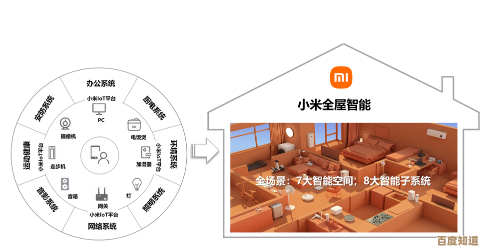 小米云：开启智能家居生活新篇章，安全便捷的全方位体验