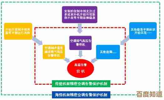 深入探讨宕机概念：成因分析及有效预防策略详解