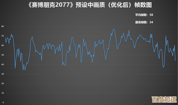 专业指南：利用GPUZ全面检测与优化你的显卡性能