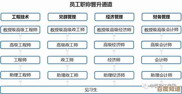 职业晋升必备：专业卡天梯图助你精准定位发展方向