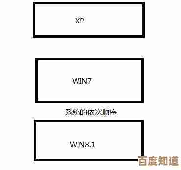 探索双系统安装对电脑功能扩展的实际意义