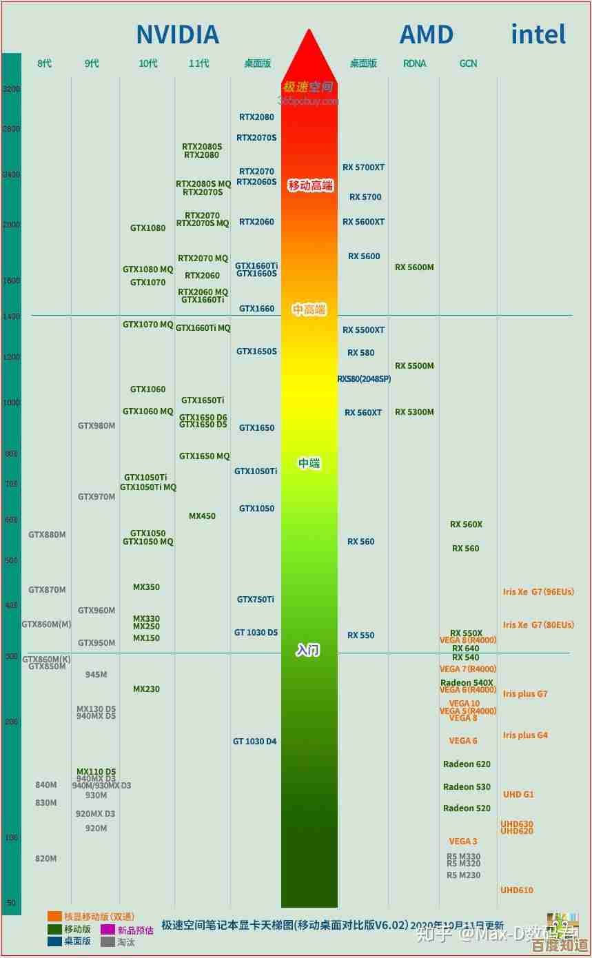 最新笔记本处理器性能排行榜：科学评估各型号CPU，助你精准选购理想机型！