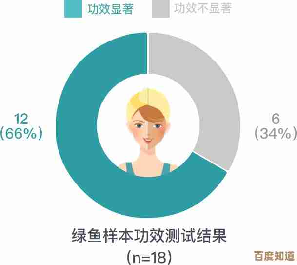 小鱼实用教程：轻松关闭百度推广广告的完整方法