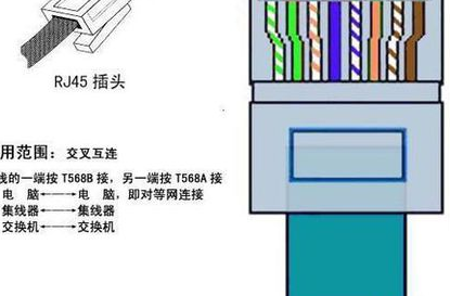 小鱼教你网线水晶头正确接法，家庭网络安装不求人