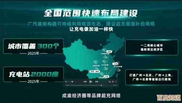 《埃安》兴趣部落怎么加入，教你几条不太正规的路子