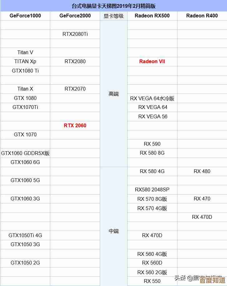 最新台式机显卡排名天梯图发布：多维评测助你精准挑选理想显卡！