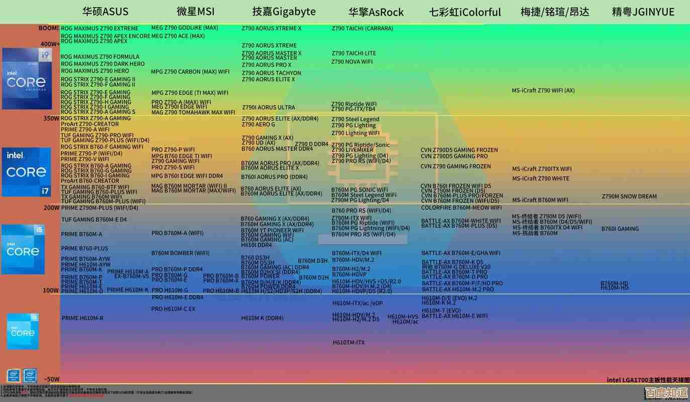 主板天梯图指南：精准定位你的理想型号与配置方案