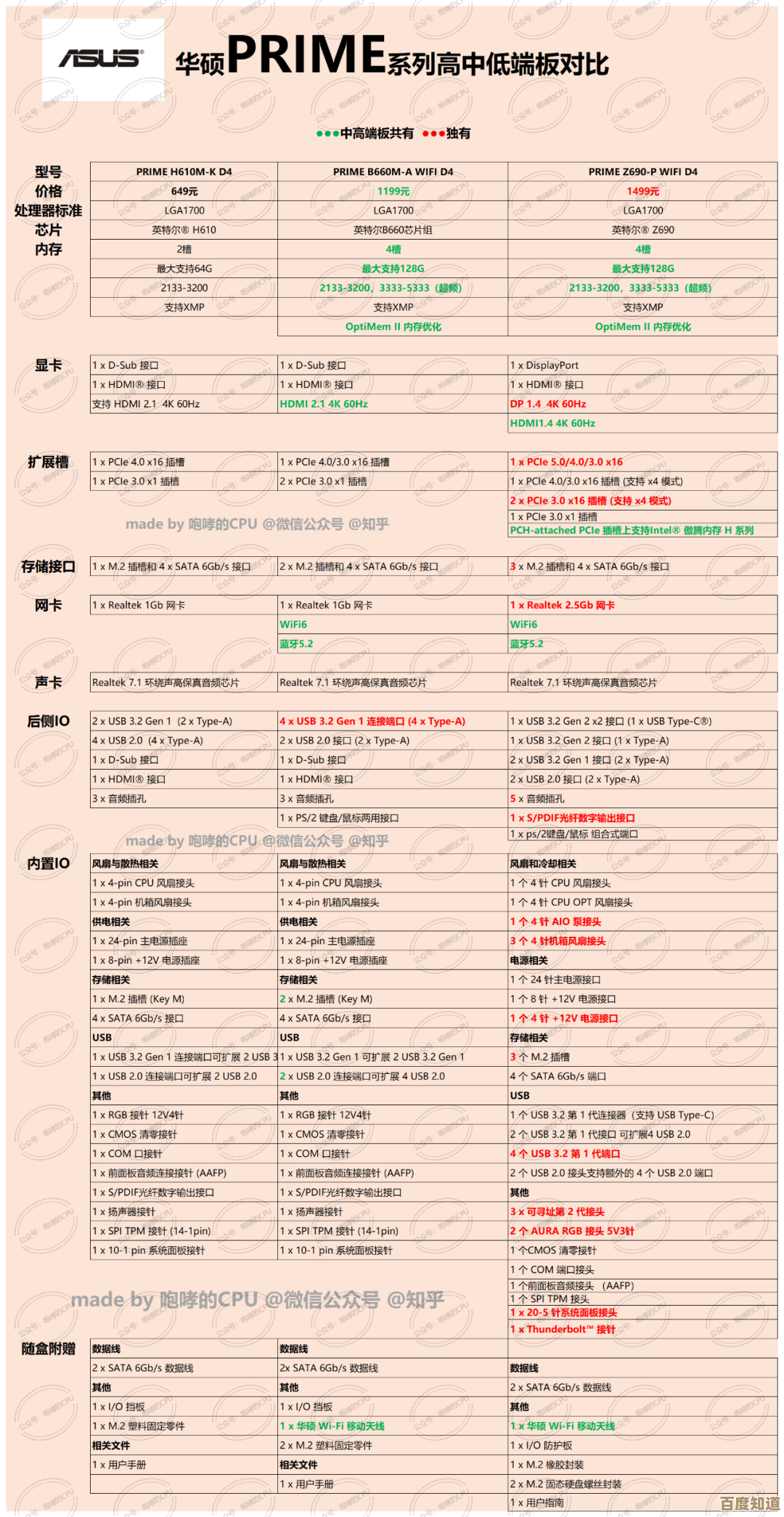主板天梯图指南：精准定位你的理想型号与配置方案