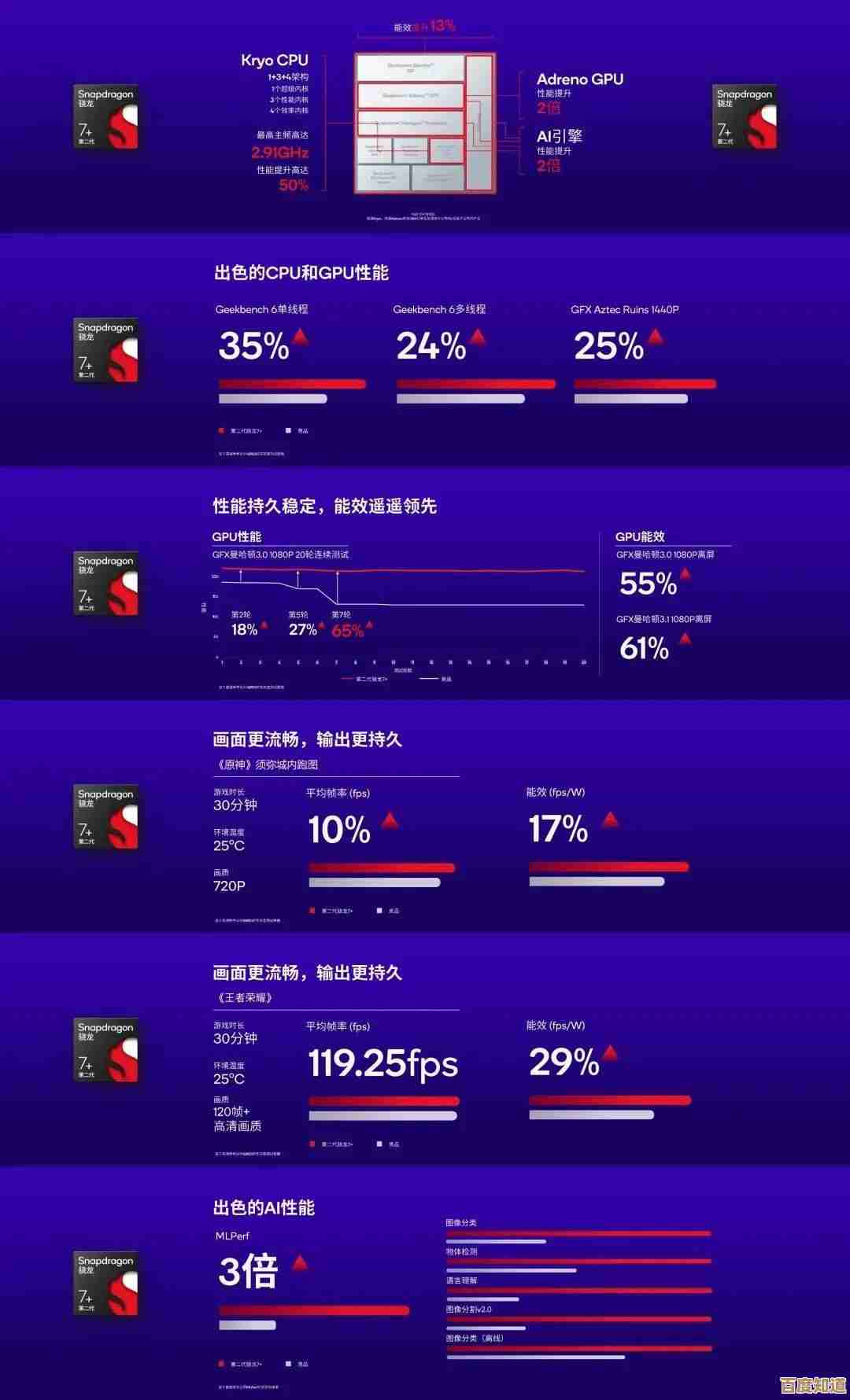 手机芯片天梯图揭示技术趋势：从能效到AI的全面突破