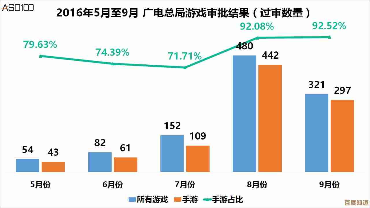 玩游戏更舒心，音数协新规要整治游戏广告和营销乱象了