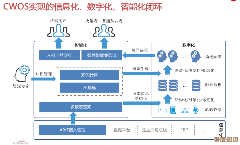 系统服务：提供全天候技术支持与快速维护，确保系统稳定运行