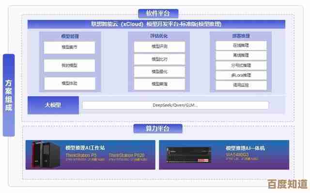 借助联想智能驱动管理,提升设备效能并简化驱动维护流程 借助联想智能驱动管理,提升设备效能并简化驱动维护流程