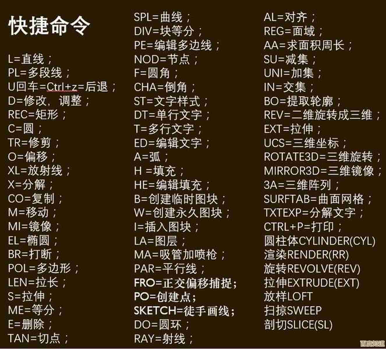 跟小鱼一起精通CAD快捷键,让绘图工作变得更简单高效 跟小鱼一起精通CAD快捷键,让绘图工作变得更简单高效