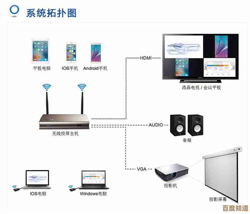 快速实现投影仪与电脑无线/有线连接：新手必看教程