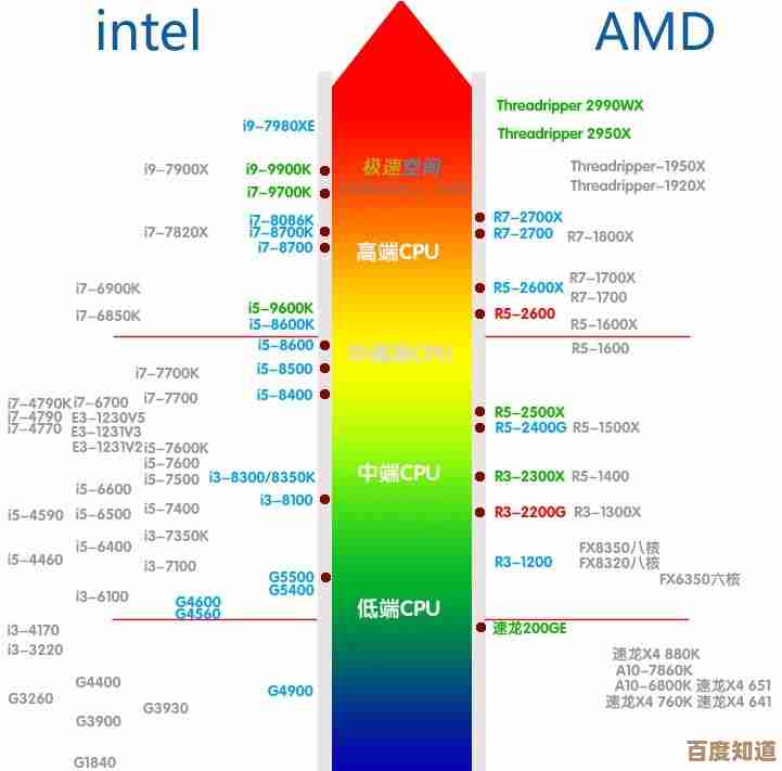 揭秘CPU：探索中央处理器在现代科技中的关键作用