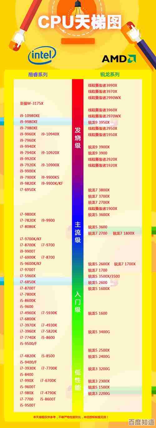 深入揭秘i5 6500核显实力：天梯图性能对比全展示！