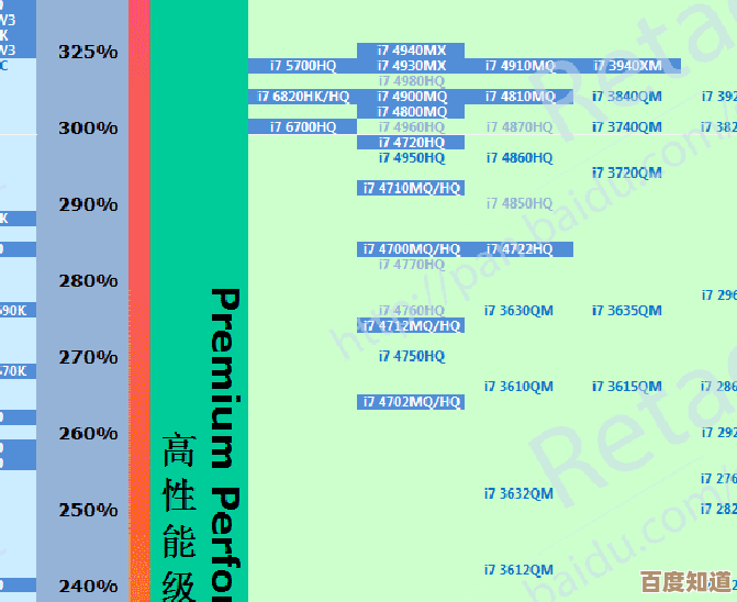 深入揭秘i5 6500核显实力：天梯图性能对比全展示！