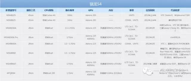 手机CPU天梯图：探索顶尖处理器如何重塑手机性能新标准