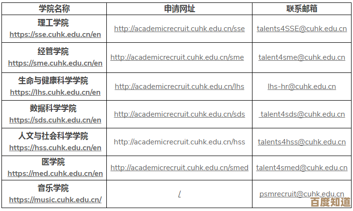 论文引用标注的关键方法与标准化实践指南