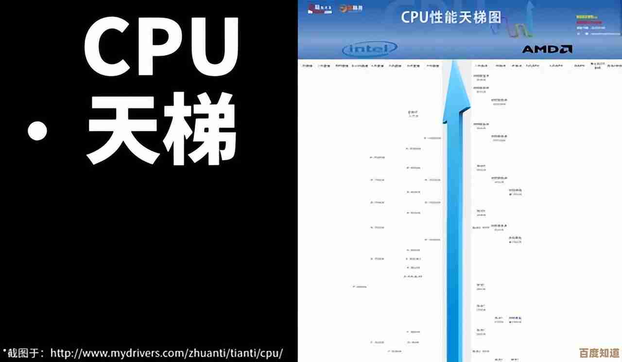 全面解析CPU天梯图:专业测评带你挑出最强性能处理器 全面解析CPU天梯图:专业测评带你挑出最强性能处理器
