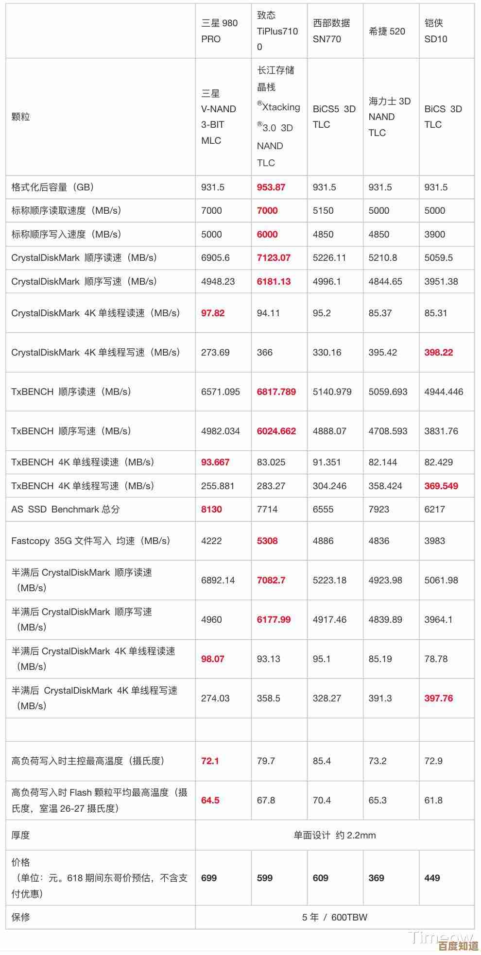 全面升级的硬盘天梯指南：从参数到性价比，助你精准选购理想硬盘
