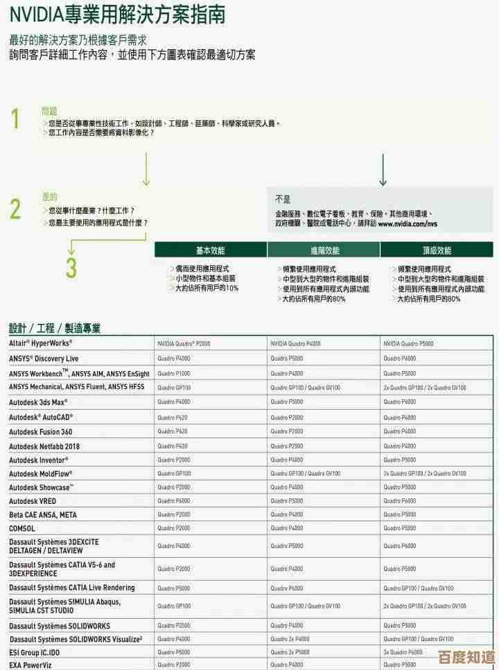 最新显卡天梯图发布：全方位性能解析，帮你精准挑选理想显卡