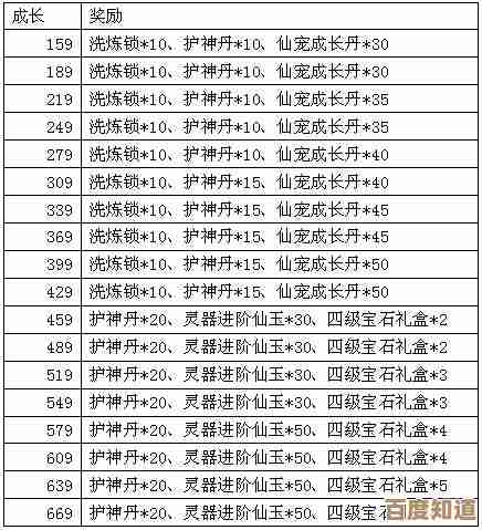 梦幻飞仙怎么快速升级，升级过程中常见的问题到底有哪些…