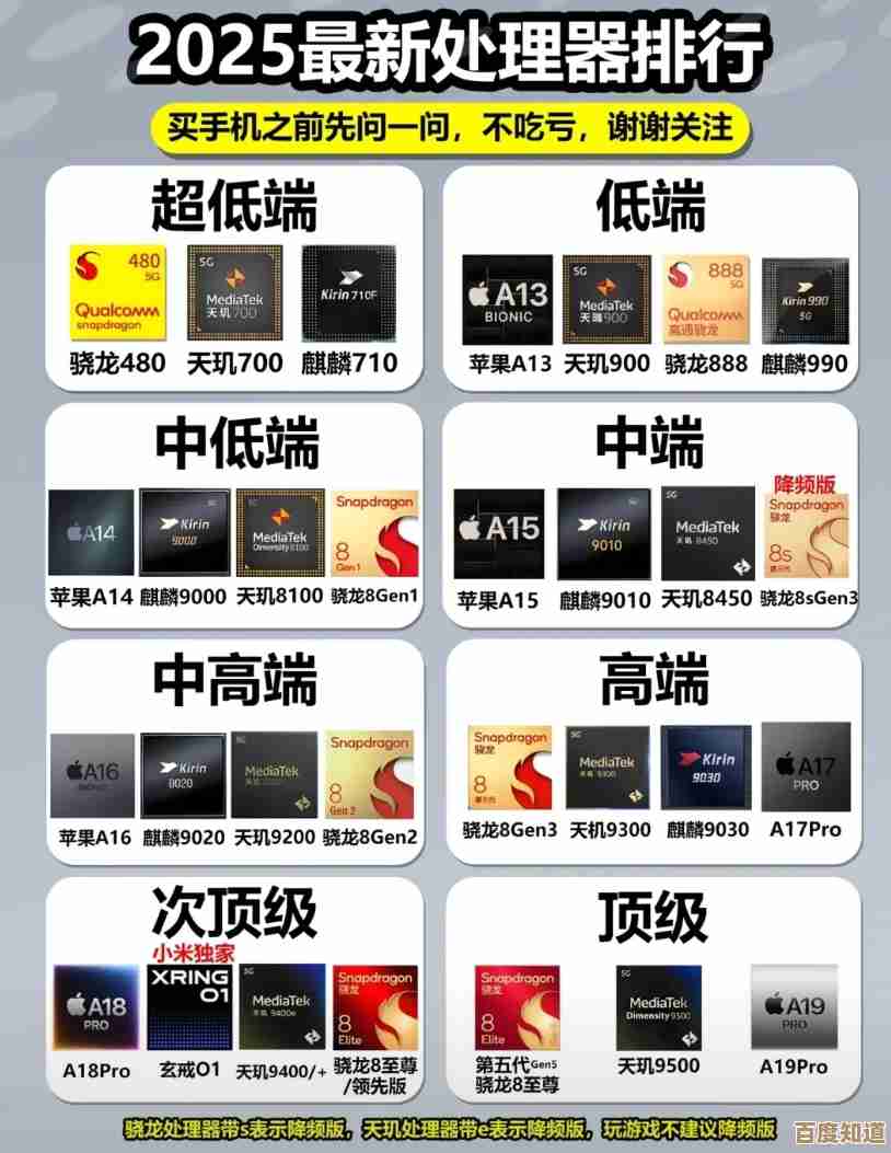手机处理器性能天梯图：最新芯片排名与选购指南