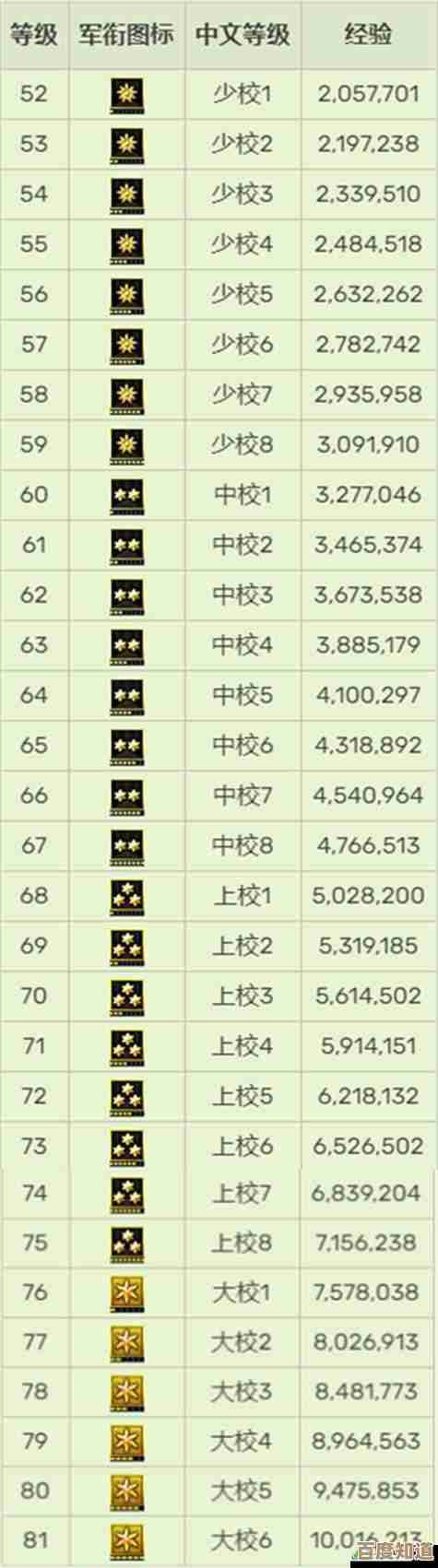 cfhd段位介绍,不太正经地说下那些等级和上分小窍门… cfhd段位介绍,不太正经地说下那些等级和上分小窍门…