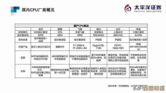 平板芯片天梯图解析：技术路径与市场格局的深度透视