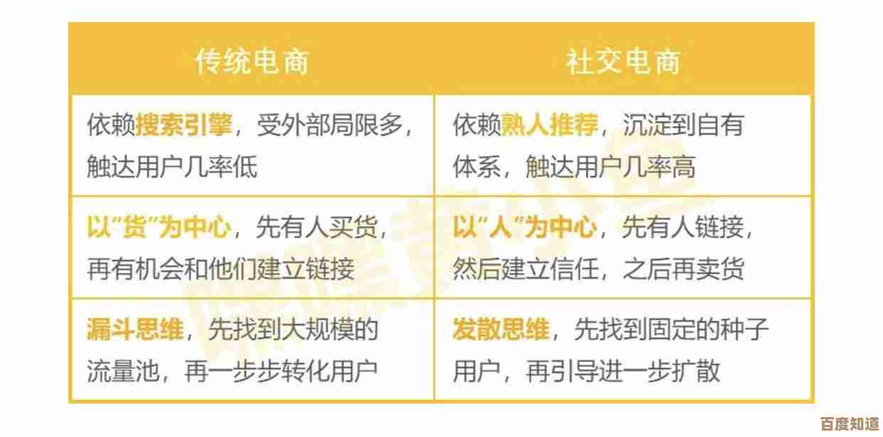 网络用语“种草”探源：从社交互动到消费决策的演变