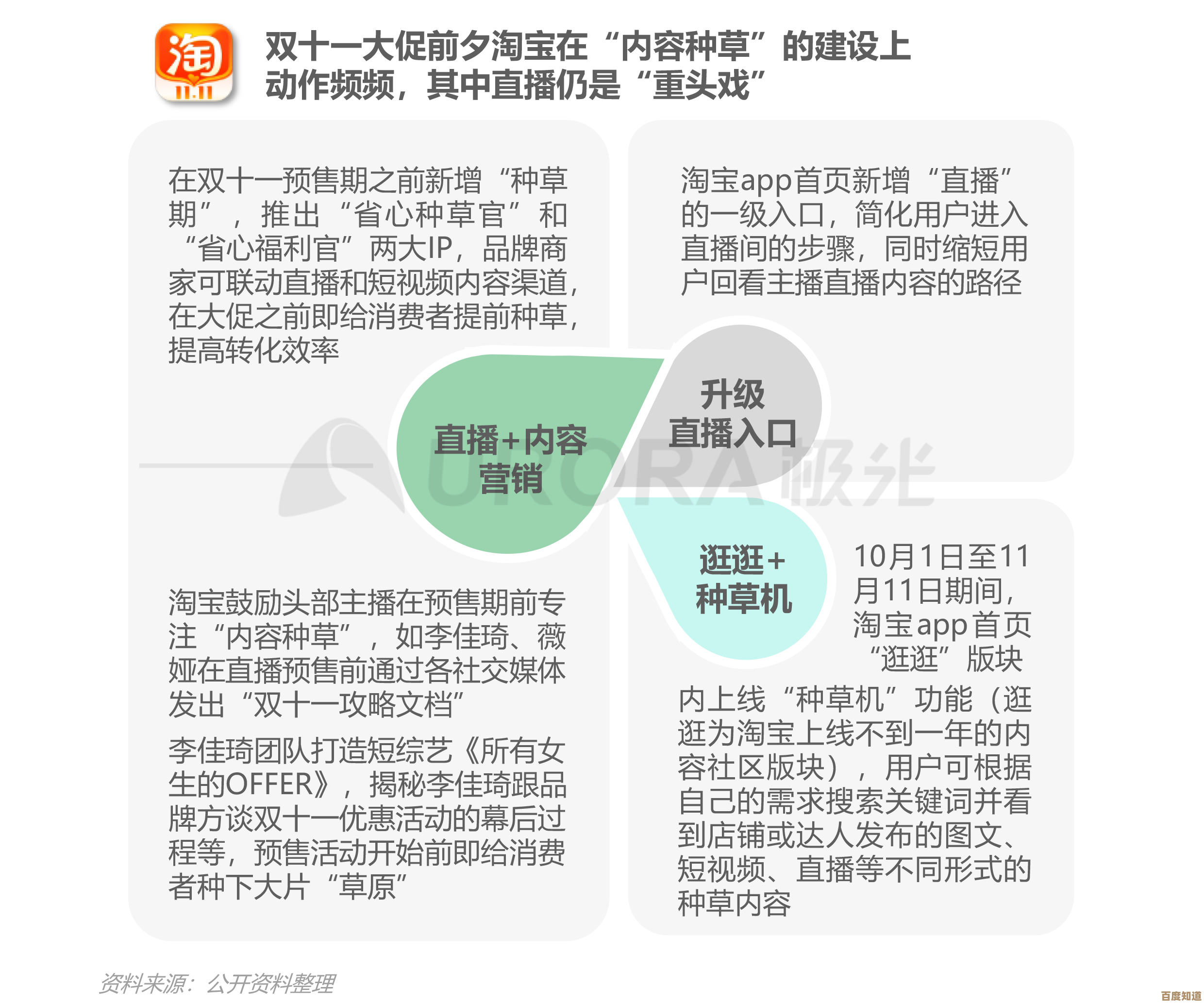 网络用语“种草”探源:从社交互动到消费决策的演变 网络用语“种草”探源:从社交互动到消费决策的演变