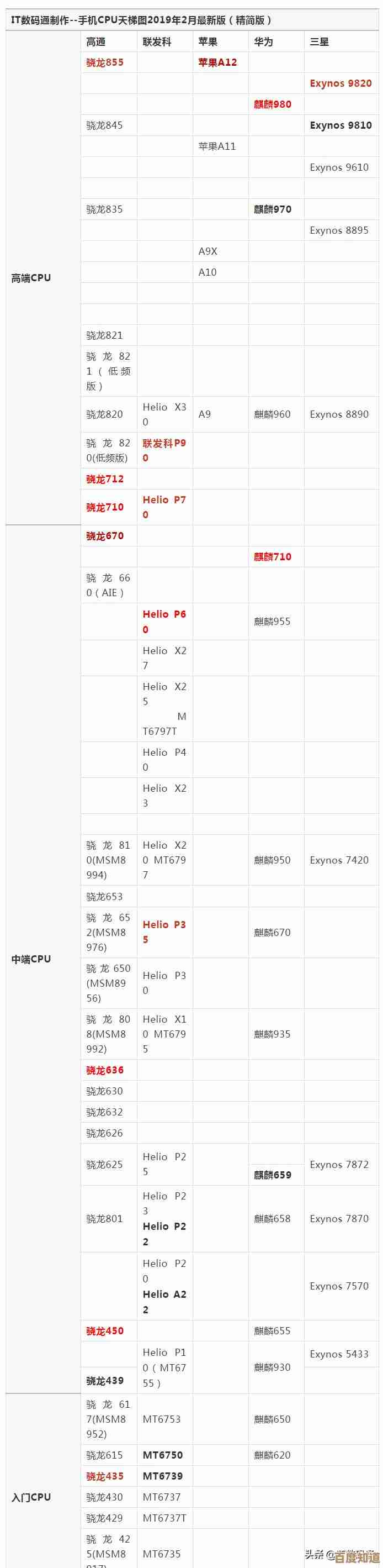 平板处理器天梯图解析：如何精准挑选你的理想平板芯片