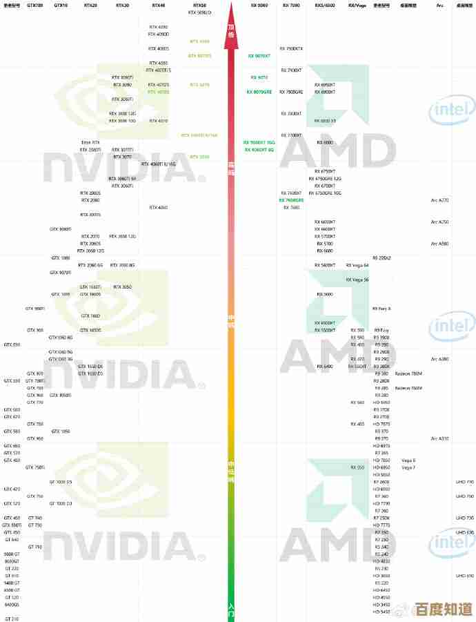 装机之家2025显卡选购指南：天梯图助你找到最佳性能方案
