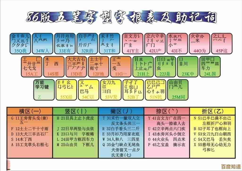 遇到输入法无法弹出打字窗口时的应急处理技巧