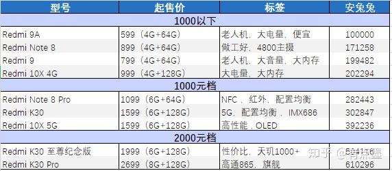 市面主流手机CPU天梯图解析:从性能到能效,一图看懂如何选芯 市面主流手机CPU天梯图解析:从性能到能效,一图看懂如何选芯