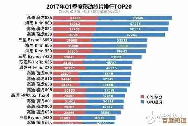 手机CPU如何以卓越性能引领速度革命：深入解析其核心优势