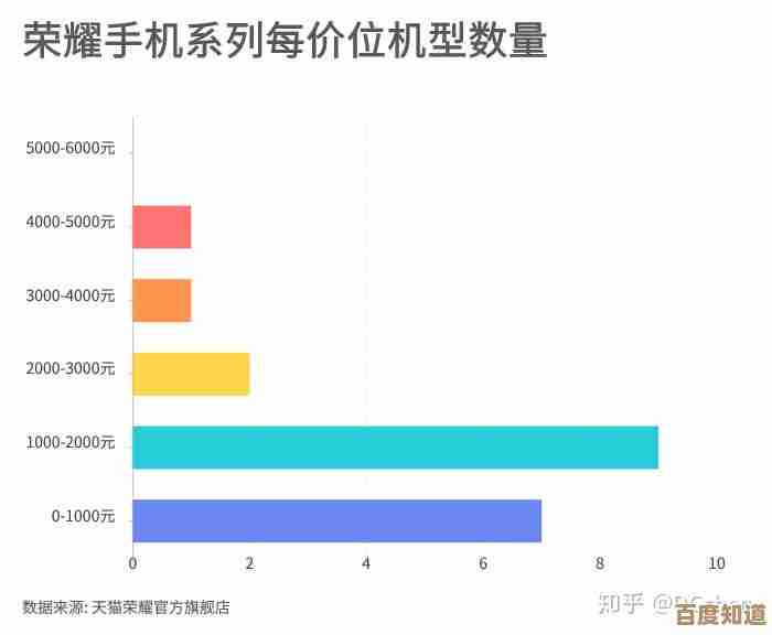 荣耀手机独立运营后：解析其与华为的品牌关联及市场定位