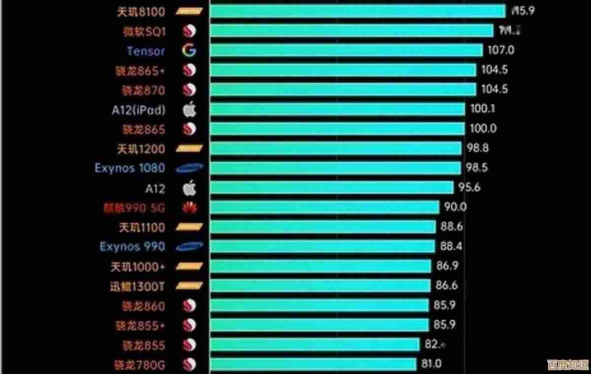 深度解析手机处理器性能：天梯图分数排行榜及实际体验对比