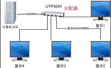 跟着技术编辑学连接：电脑与投影仪完美匹配的实用教程
