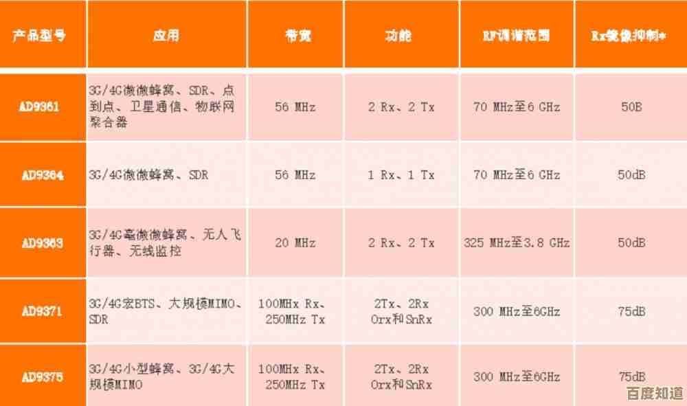 理解带宽意义：如何优化数据传输并提升通信效率