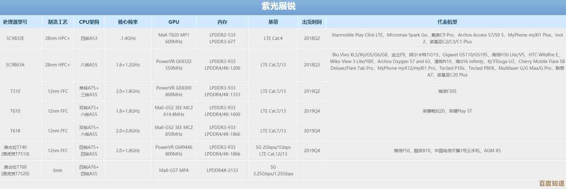 2019手机芯片性能天梯榜：全面剖析尖端科技与处理器表现